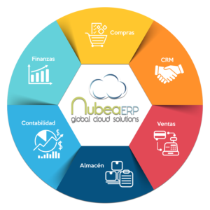 Software erp