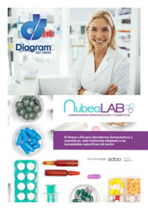 Portafolio Nubea Lab