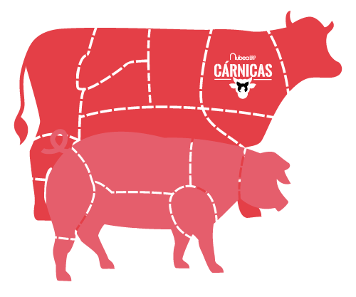nubea cárnicas-diagram